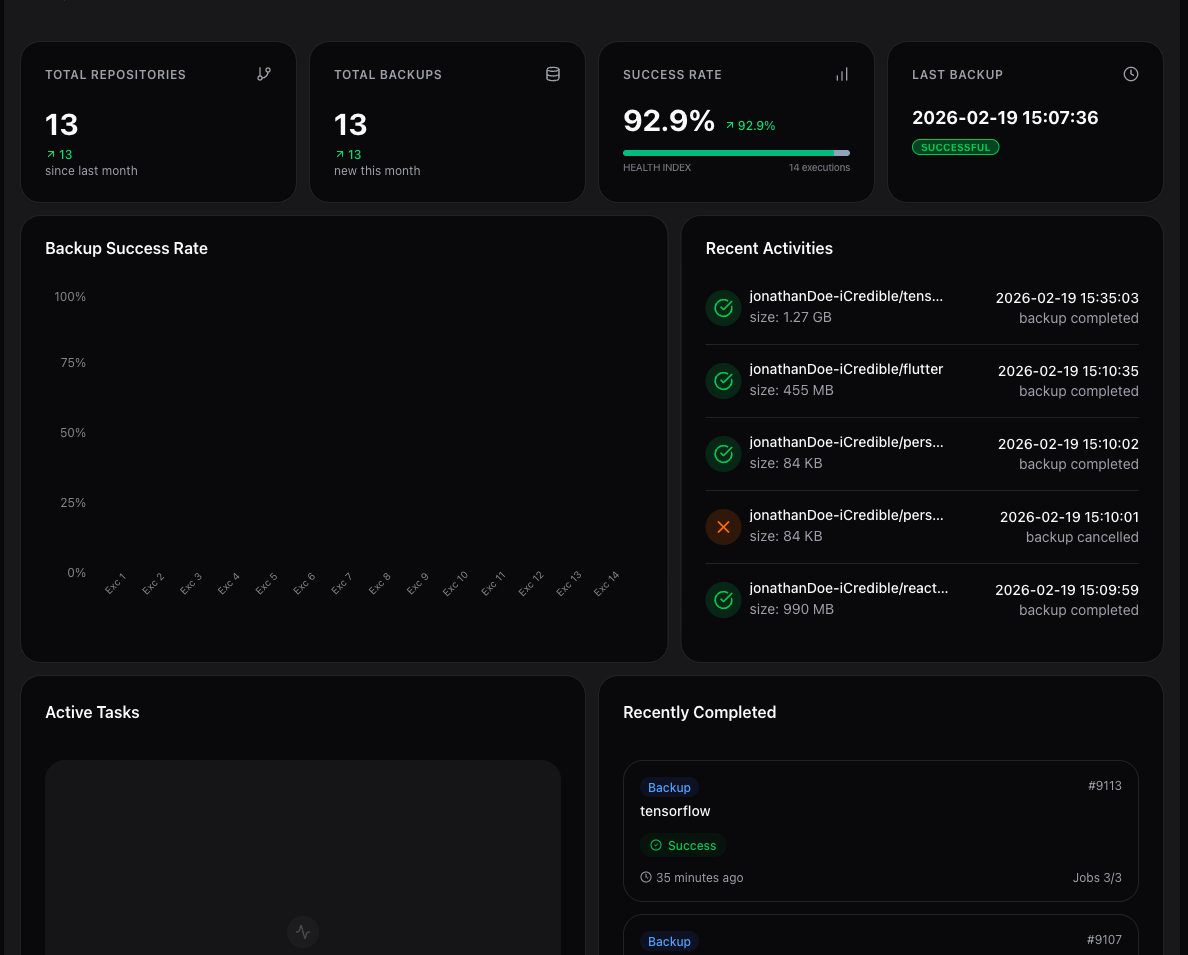 Dashboard Overview