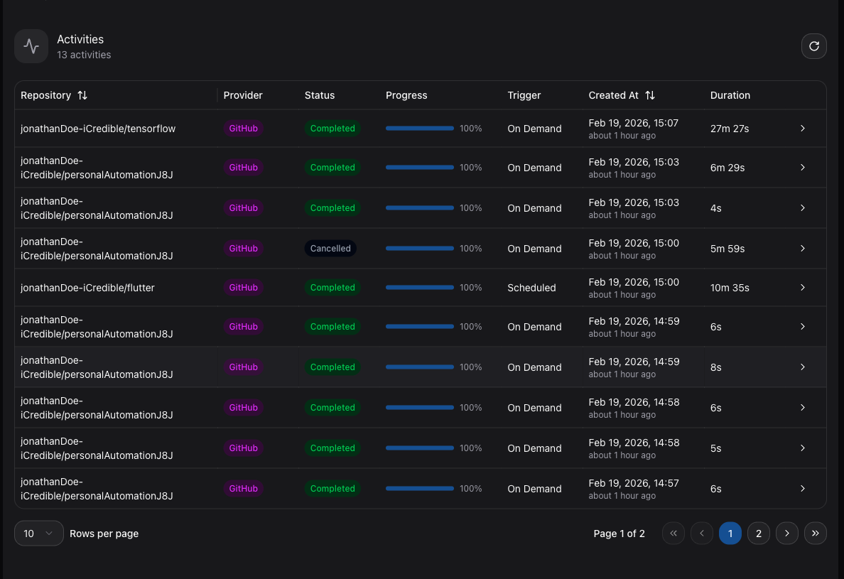 Aktivite Genel Bakış